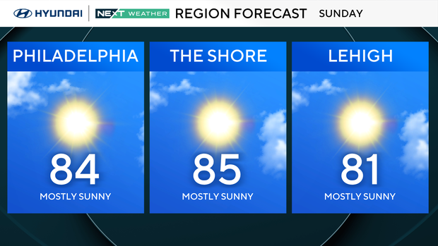 z-region-forecast-tomorrow.png