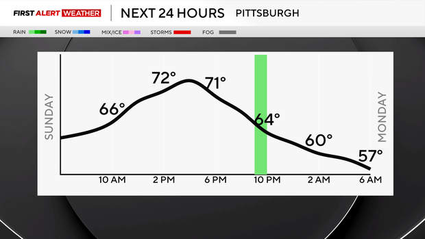 showers-today.png 