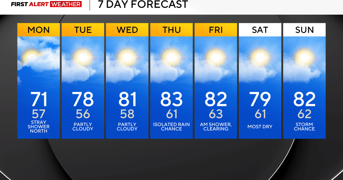 Temperatures in the Pittsburgh area will be slightly below average for the start of the week