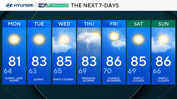 Monday brings summerlike warmth to Philadelphia region