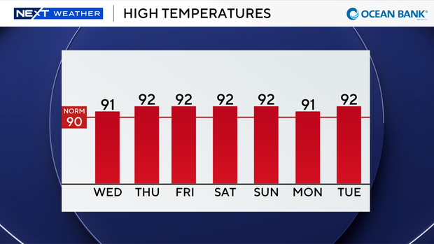 auto-highs-next-7-days.png 
