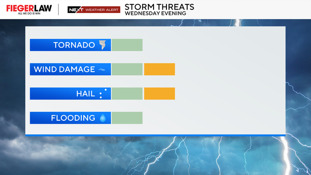 severe-threat-scale.png