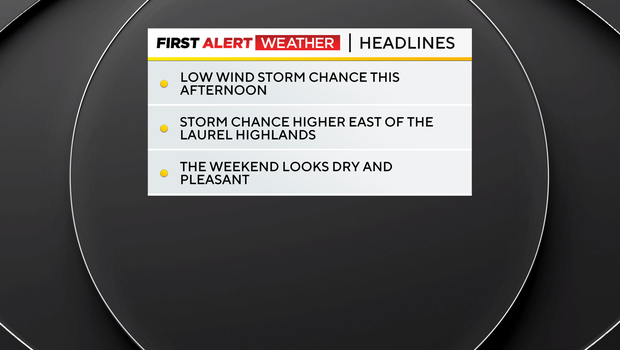 Isolated severe storms possible on Thursday, summer weather returns soon in Pittsburgh