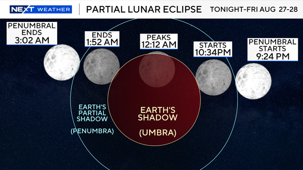 total-lunar-eclipse-timeline.png