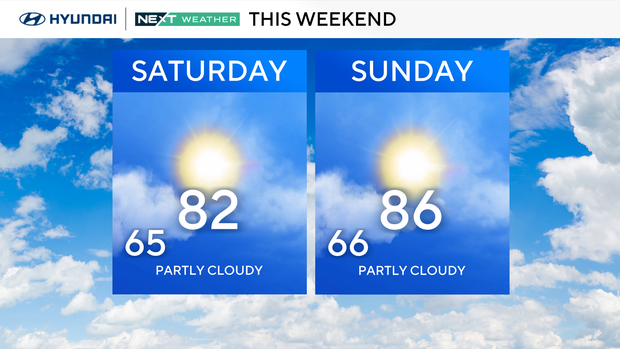 Quieter weather, pop-up showers still possible Friday evening in Philadelphia region