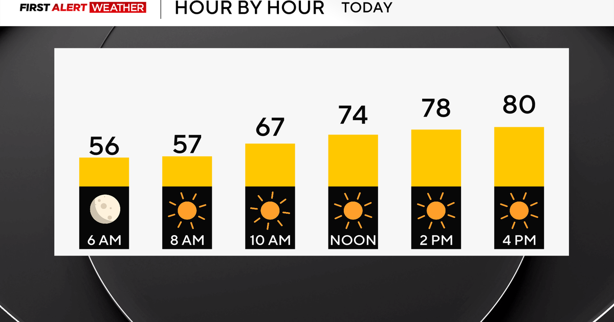 Saturday will be warm and comfortable before heat and humidity move back into Pittsburgh