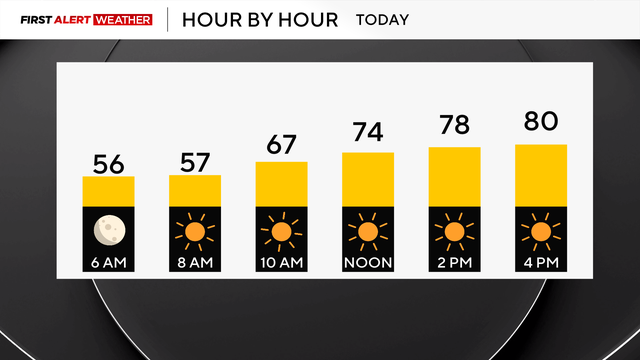 bar-graph-today.png 