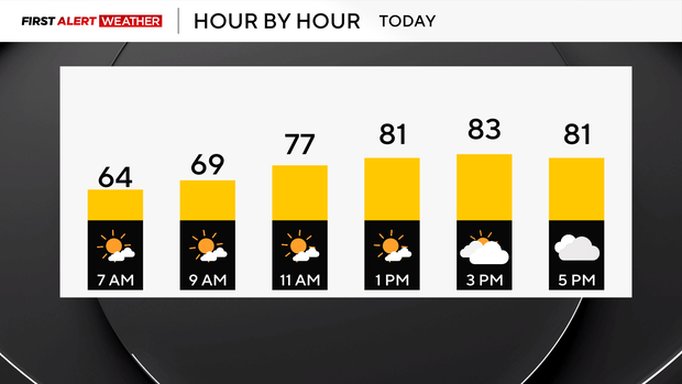 hourly-today.png 