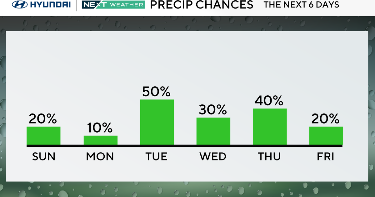 Nice start to Sunday in Philadelphia area, tracking storms this week. Here's the weather forecast.