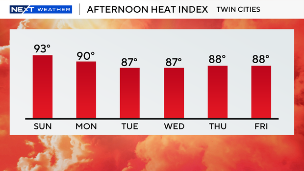 next-6-days-nbm-heat-index.png
