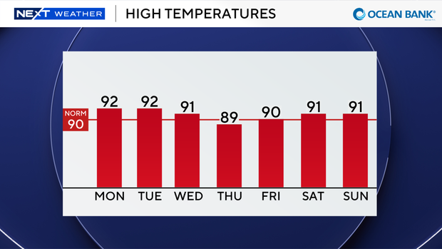 auto-highs-next-7-days.png