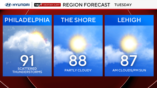z-region-forecast-tomorrow.png 