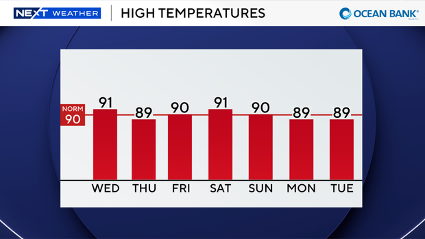 auto-highs-next-7-days.png