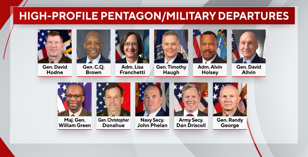 Military and civilian leaders who've been fired, forced out, or resigned since Hegseth took over.