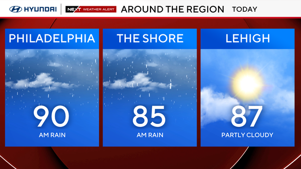 Humid temps coat Philadelphia region as storm threat returns Thursday evening 