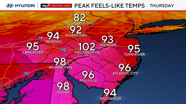 Humid temps coat Philadelphia region as storm threat returns Thursday evening 