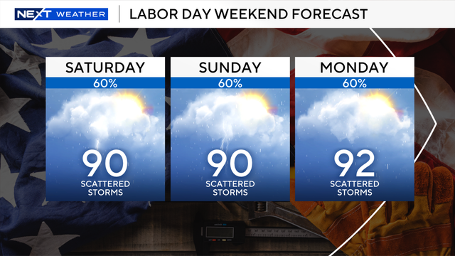 labor-day-weekend-forecast-2025.png 