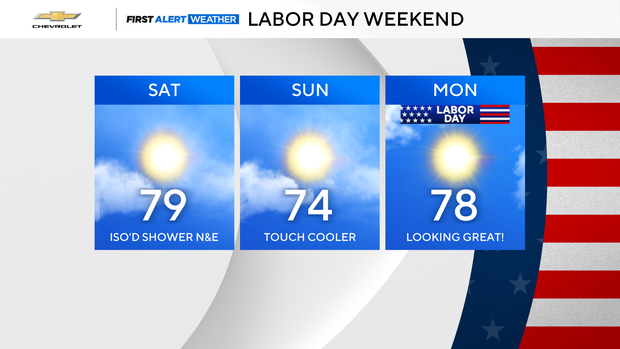 fa-3-panel-days-right-labor-day-weekend.png