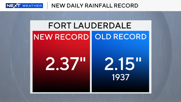 record-rainfall-miami.png 