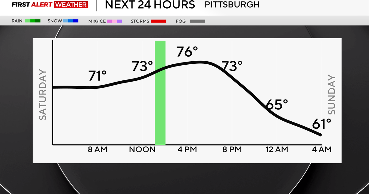 Storms possible in southwestern Pennsylvania on Saturday, but mostly pleasant weather expected