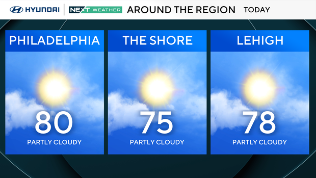 z-region-forecast-today.png 
