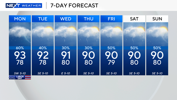 next-wx-7-day.png