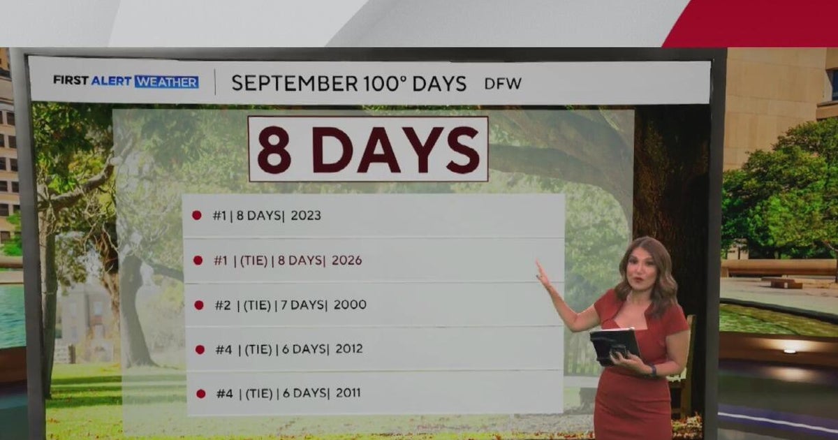 North Texas ties 1954 heat record as temperatures reach 101 degrees