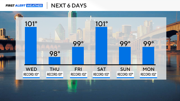 pm-6-day-highs.png 