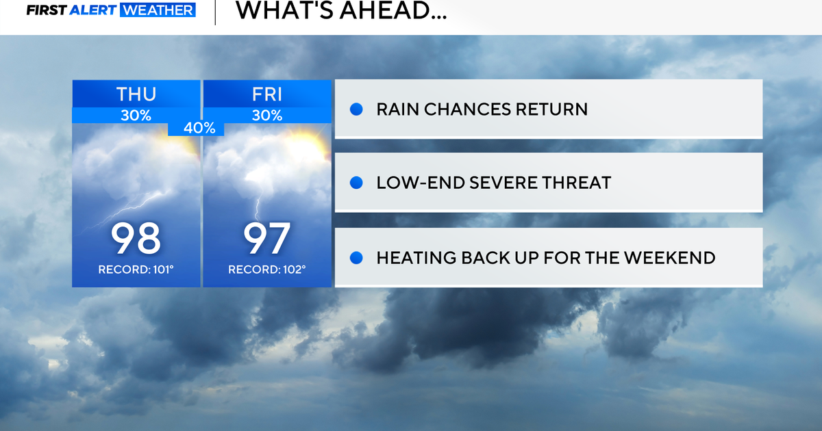 Rain chances return, bringing possible storms to North Texas as front moves through area