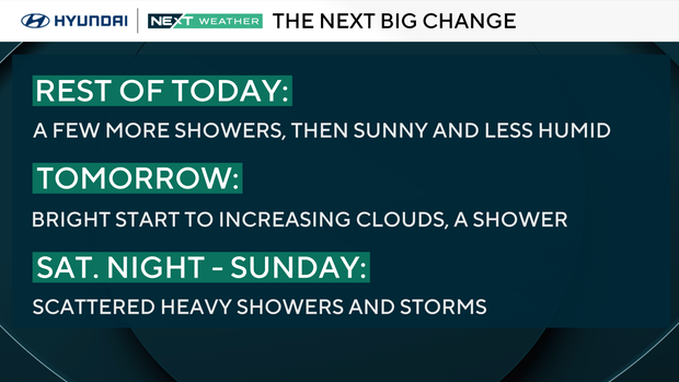 NEXT big weather changes