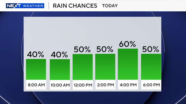next-6-hours-rain-auto.png