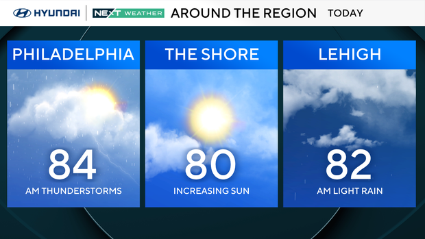z-region-forecast-today.png