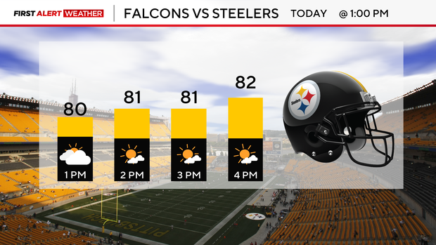 steelers-daypart.png