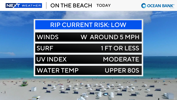 beach-forecast-auto-csv.png