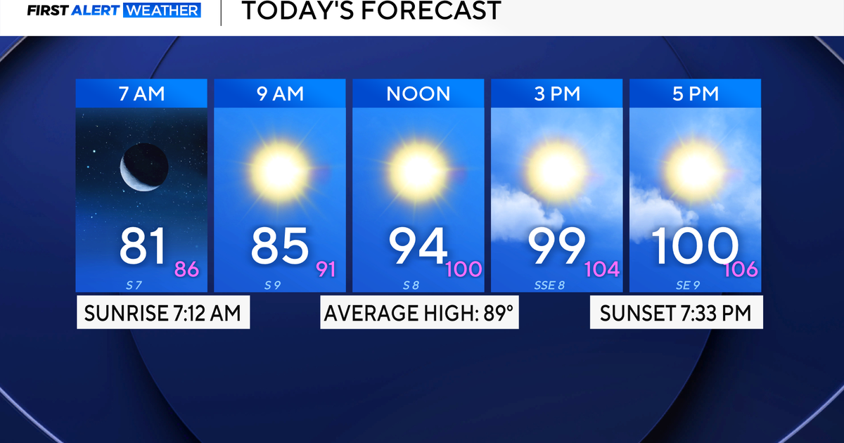 Dry, hot spell continues for North Texas as area has gone 62 days without measurable rainfall