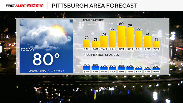 kdka-weather-9-17-today.png