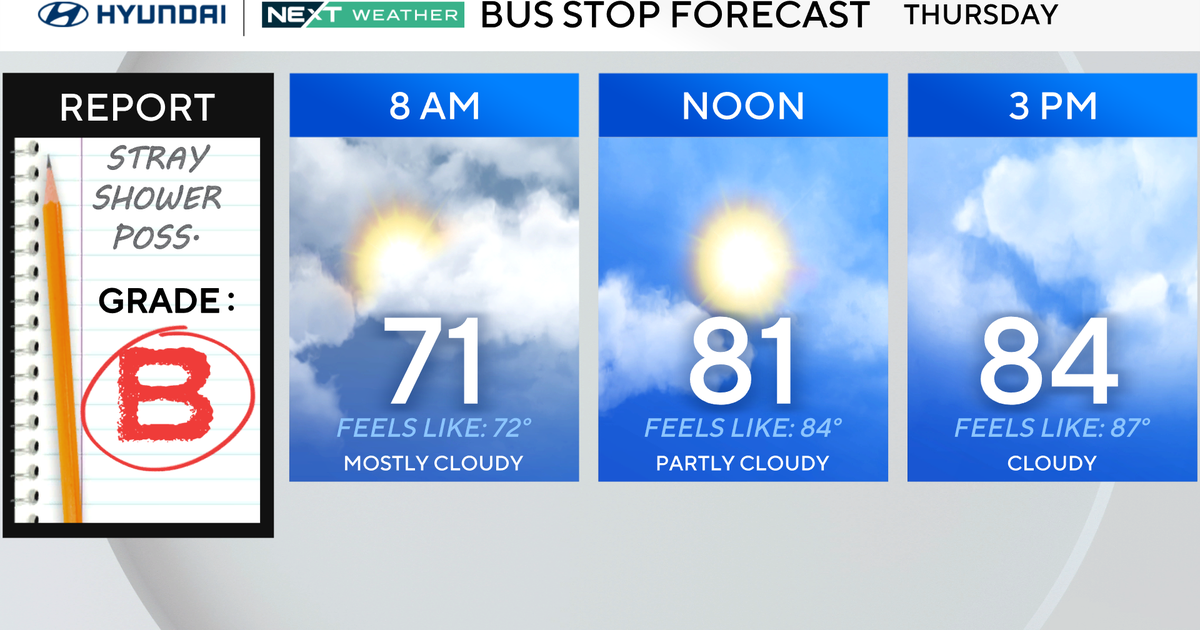 Philadelphia forecast: humid Thursday, dry Saturday, wet Sunday ...