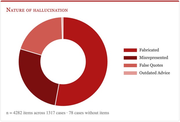 ai-hallucinations.jpg