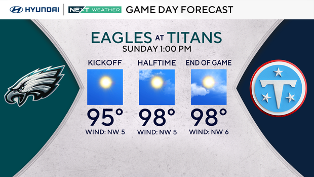z-eagles-nfl-game-day-forecast.png