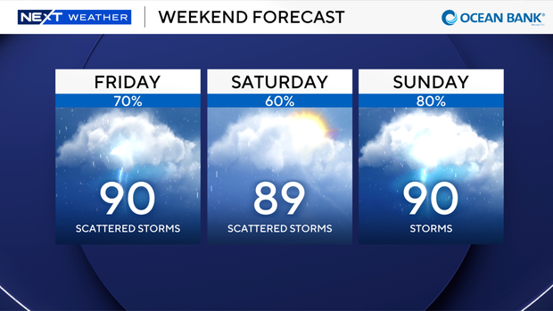 3-panel-weekend-forecast.png