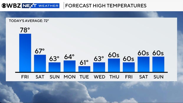 high-temps-colder.jpg