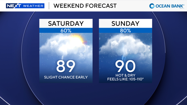 2-panel-weekend-forecast.png