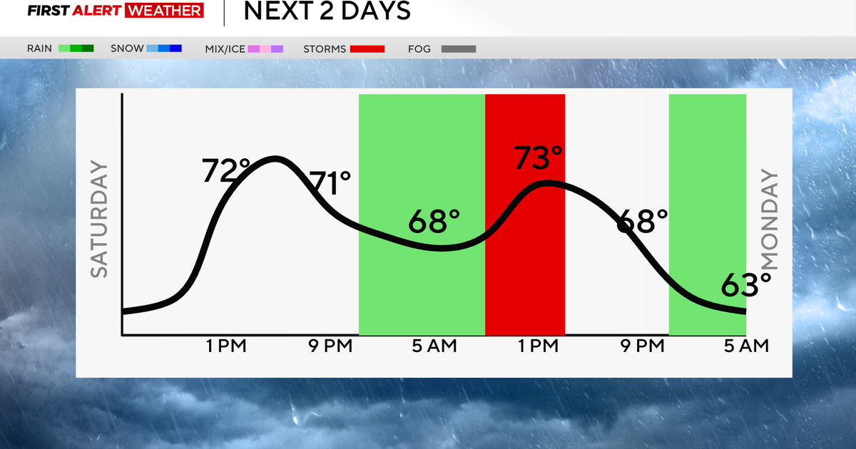 Saturday remains mostly dry in the Pittsburgh area before a soggy Sunday