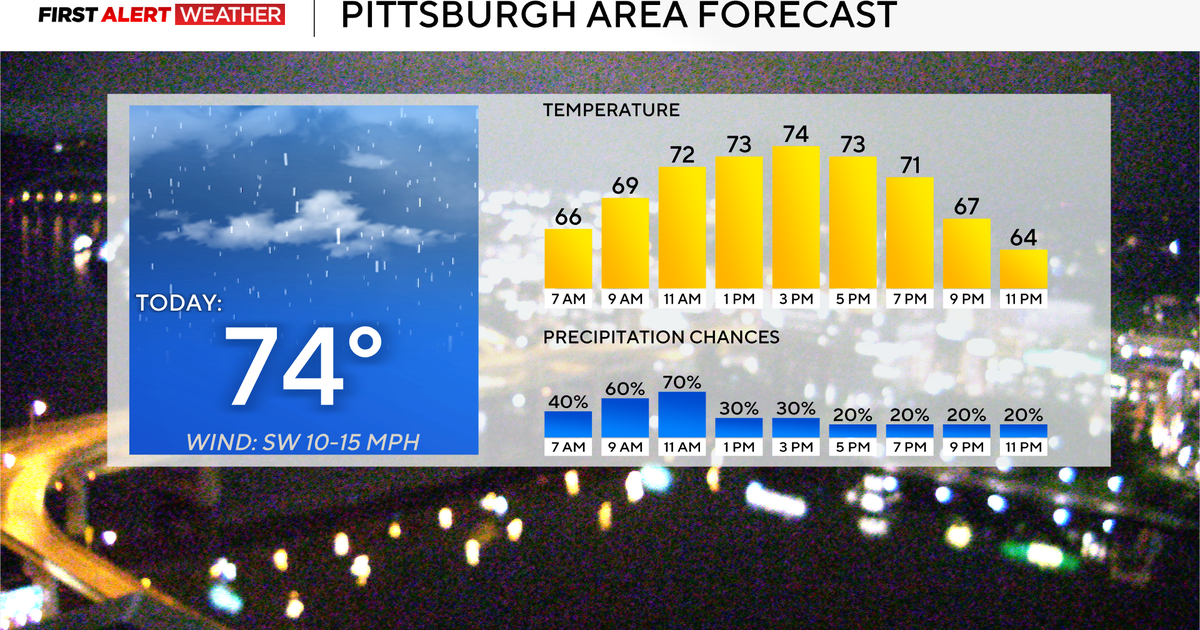 Flash flood risk in place in the Pittsburgh area on Sunday | First Alert Weather - CBS Pittsburgh