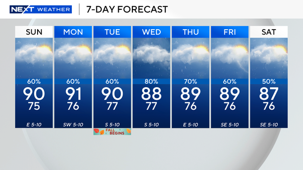 next-wx-7-day-3.png 