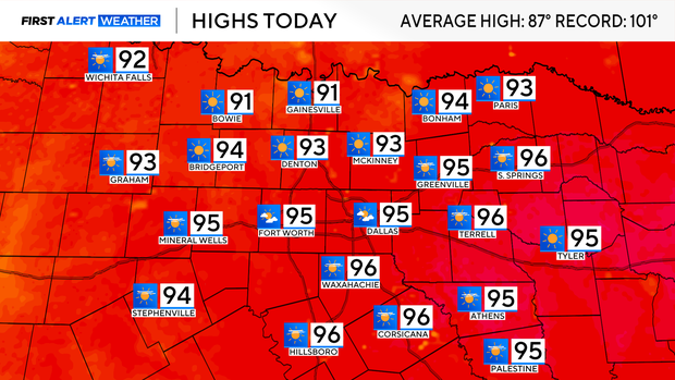 nellys-highs-today.png
