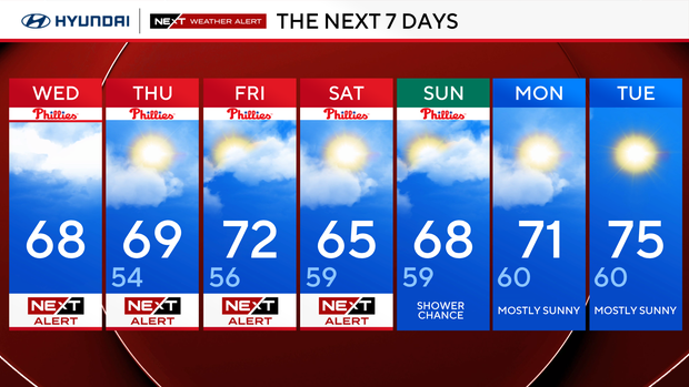 NEXT big weather changes