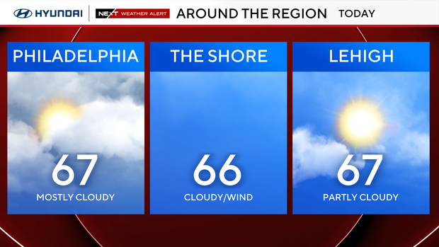 Rain moves out for most of Philadelphia region, tracking nor'easter.