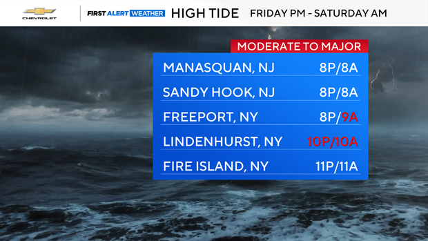 high-tides.png