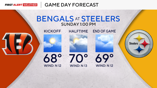 steelers-game-day-forecast.png